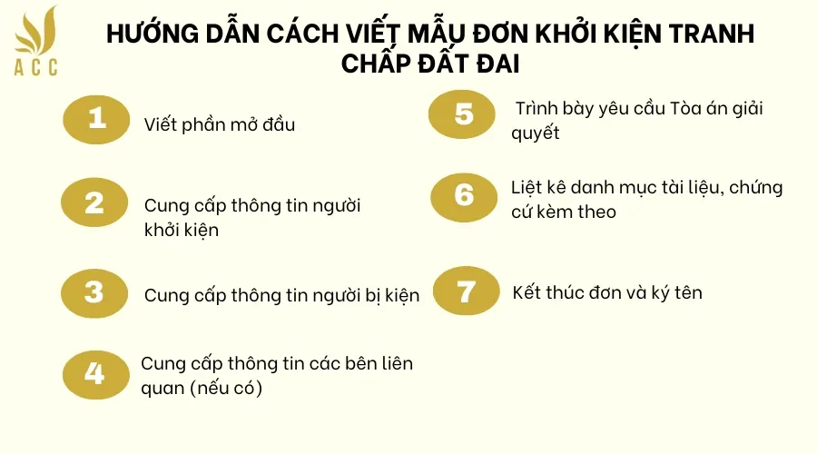 Hướng dẫn cách viết mẫu đơn khởi kiện tranh chấp đất đai