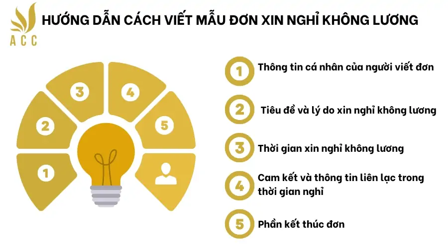 Hướng dẫn cách viết mẫu đơn xin nghỉ không lương