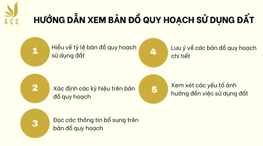 Hướng dẫn xem bản đồ quy hoạch sử dụng đất