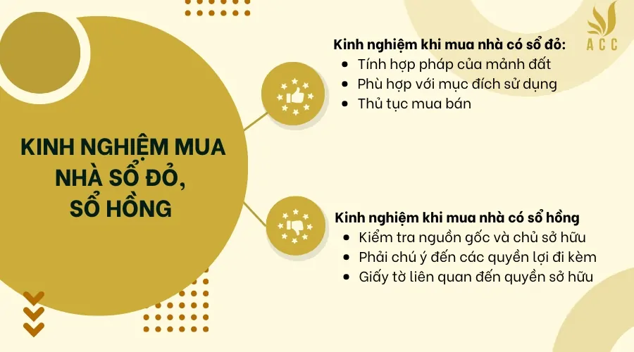 Kinh nghiệm mua nhà sổ đỏ, sổ hồng