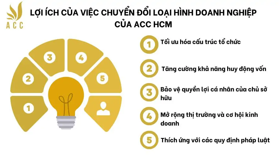 Lợi ích của việc chuyển đổi loại hình doanh nghiệp của ACC HCM