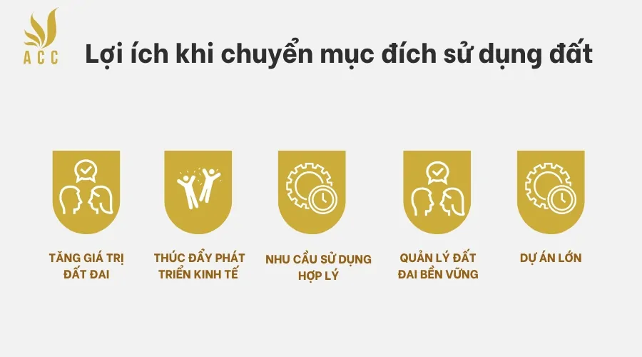 Lợi ích khi chuyển mục đích sử dụng đất