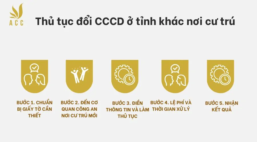 Thủ tục đổi CCCD ở tỉnh khác nơi cư trú