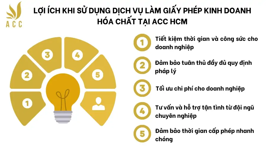 Lợi ích khi sử dụng dịch vụ làm giấy phép kinh doanh hóa chất tại ACC HCM