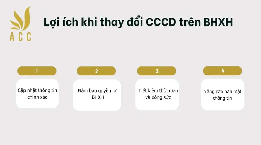 Lợi ích khi thay đổi CCCD trên BHXH