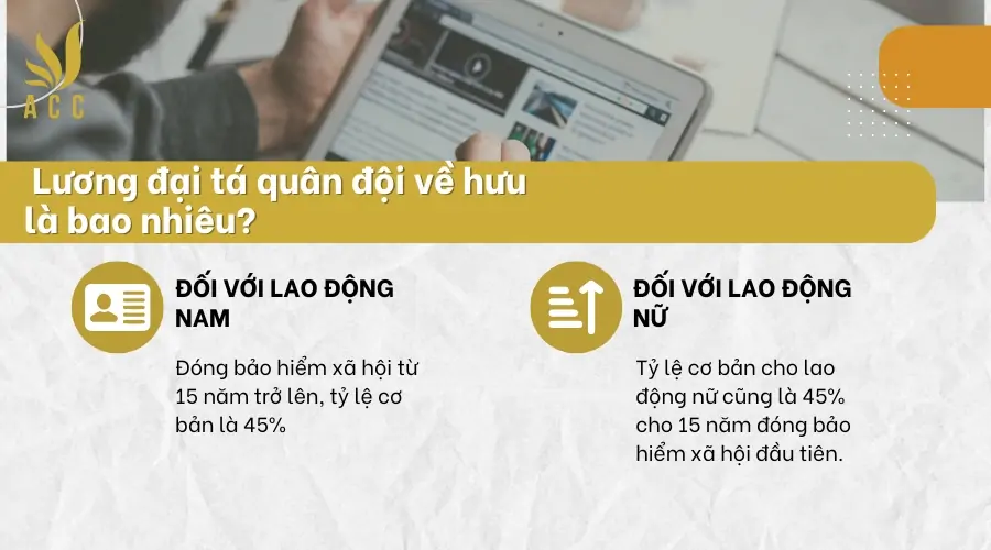 Lương đại tá quân đội về hưu là bao nhiêu