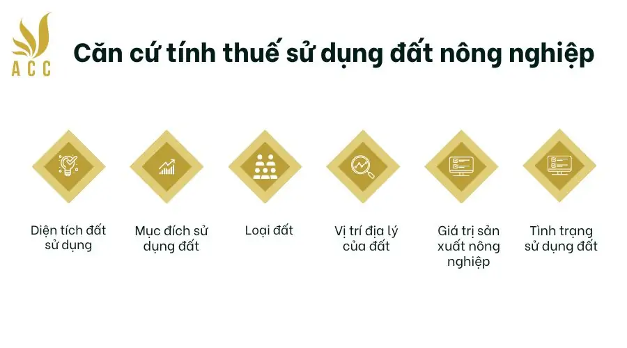 Căn cứ tính thuế sử dụng đất nông nghiệp