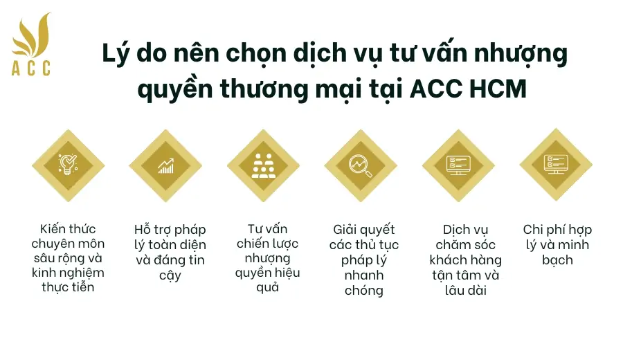 Lý do nên chọn dịch vụ tư vấn nhượng quyền thương mại tại ACC HCM