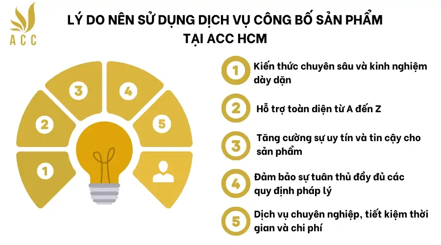 Lý do nên sử dụng dịch vụ công bố sản phẩm tại ACC HCM