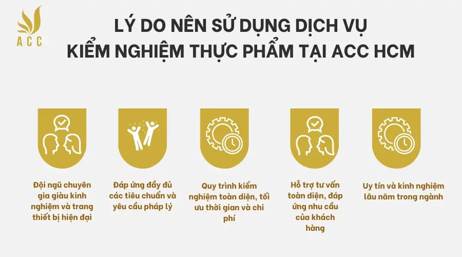 Lý do nên sử dụng dịch vụ kiểm nghiệm thực phẩm tại ACC HCM