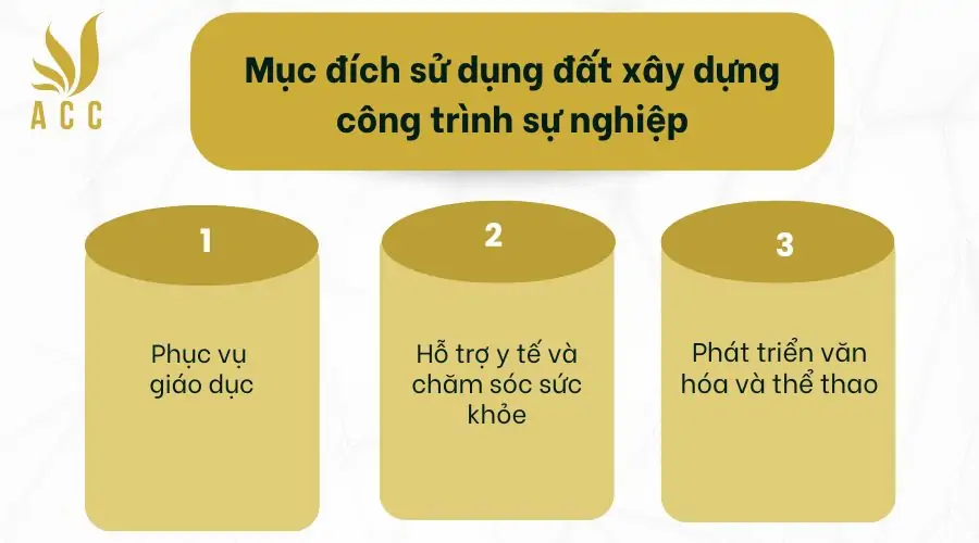 Mục đích sử dụng đất xây dựng công trình sự nghiệp