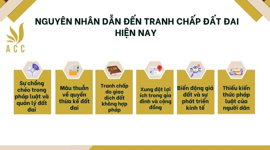 Nguyên nhân dẫn đến tranh chấp đất đai hiện nay