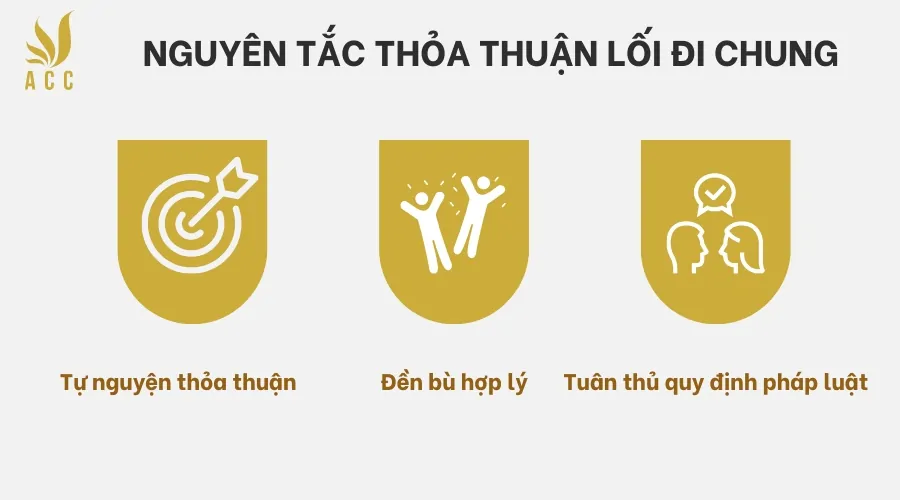 Nguyên tắc thỏa thuận lối đi chung