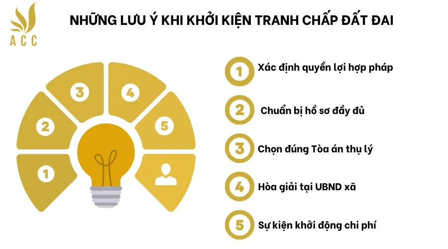 Những lưu ý khi khởi kiện tranh chấp đất đai