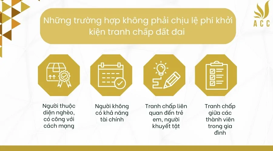 Những trường hợp không phải chịu lệ phí khởi kiện tranh chấp đất đai 