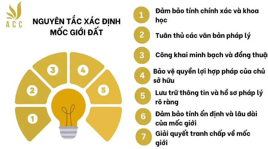 Nguyên tắc xác định mốc giới đất