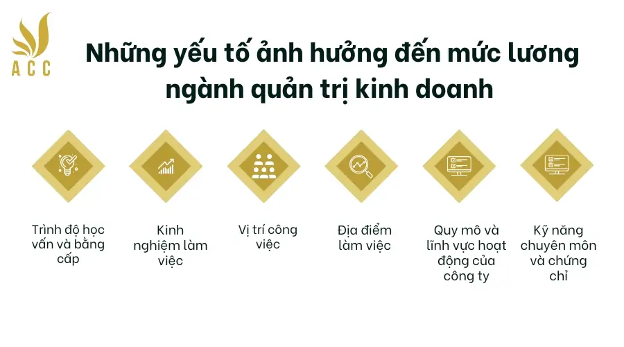 Những yếu tố ảnh hưởng đến mức lương ngành quản trị kinh doanh