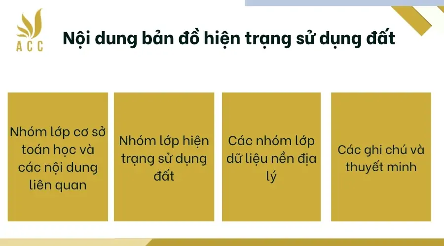 Nội dung bản đồ hiện trạng sử dụng đất