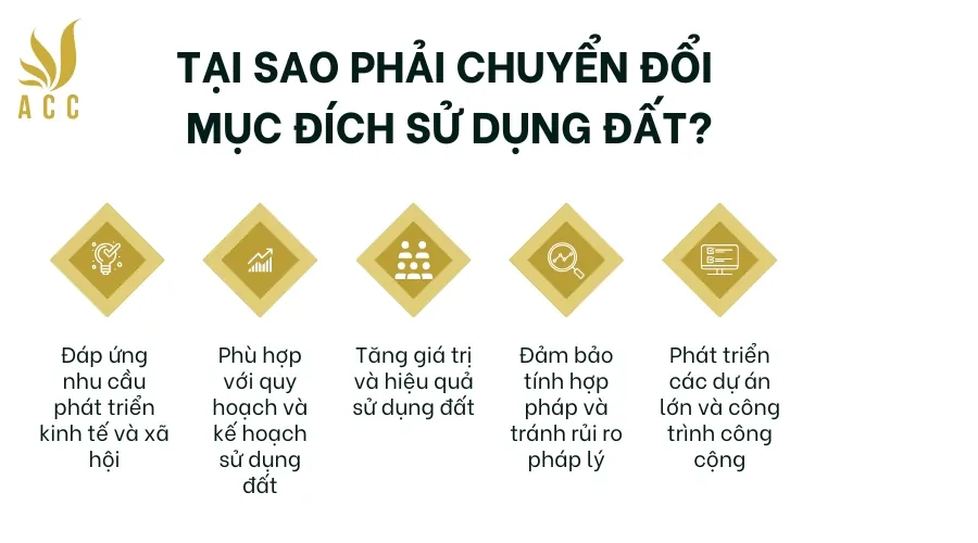 Tại sao phải chuyển đổi mục đích sử dụng đất?