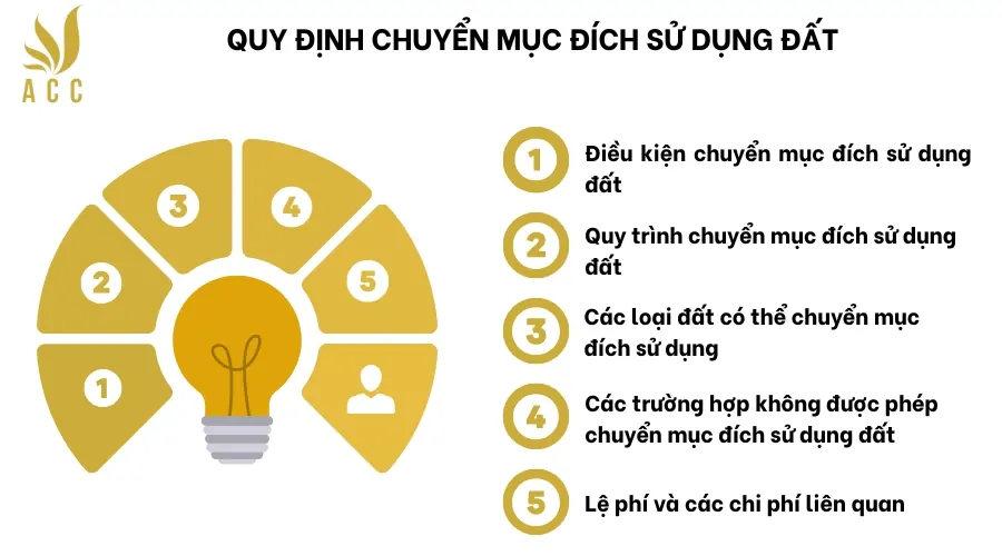 Quy định chuyển mục đích sử dụng đất