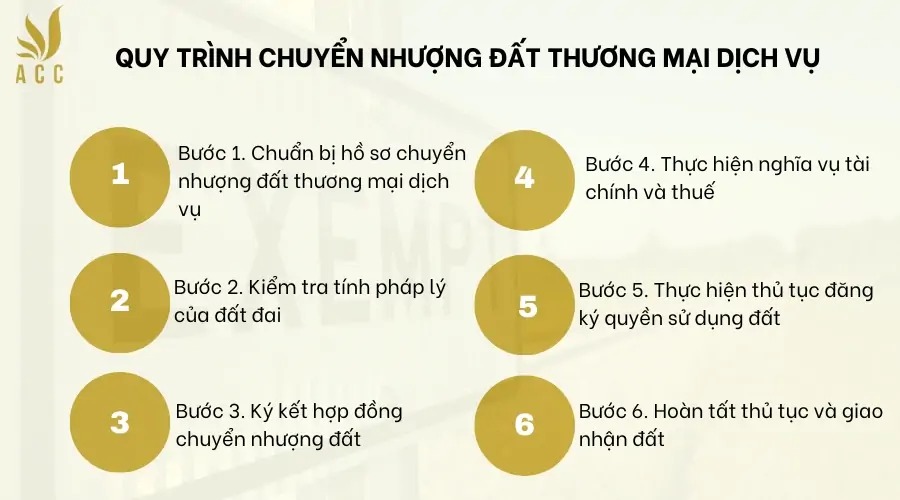 Quy trình chuyển nhượng đất thương mại dịch vụ