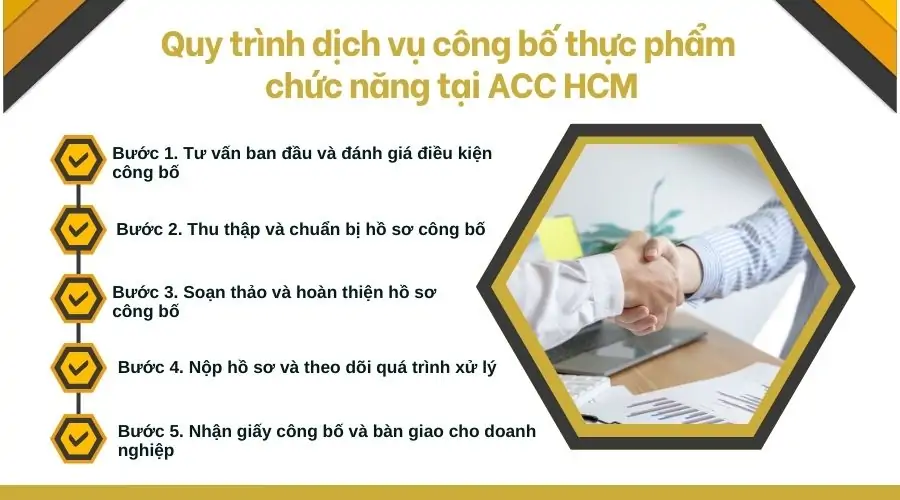 Quy trình dịch vụ công bố thực phẩm chức năng tại ACC HCM