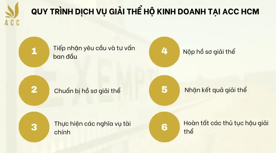 Quy trình dịch vụ giải thể hộ kinh doanh tại ACC HCM