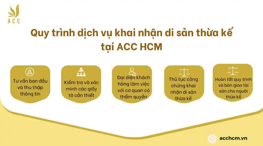 Quy trình dịch vụ khai nhận di sản thừa kế tại ACC HCM