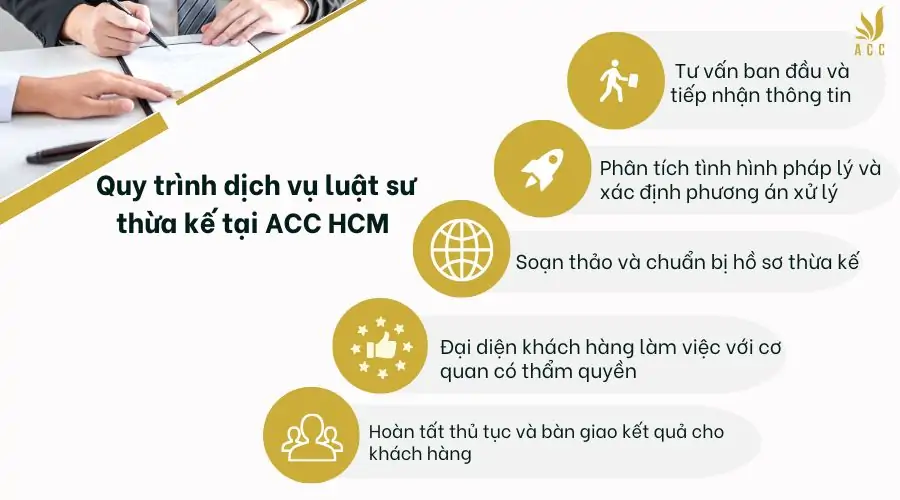 Quy trình dịch vụ luật sư thừa kế tại ACC HCM