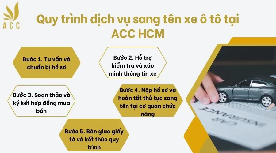 Quy trình dịch vụ sang tên xe ô tô tại ACC HCM