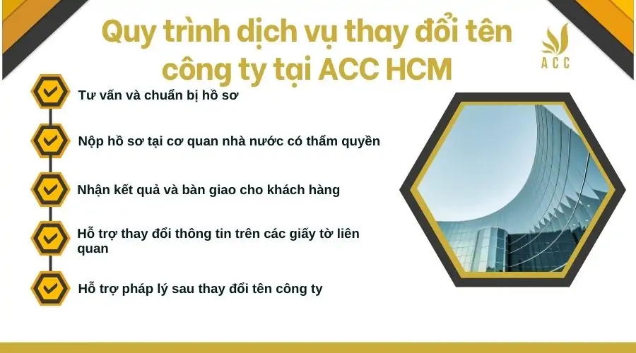 Quy trình dịch vụ thay đổi tên công ty tại ACC HCM