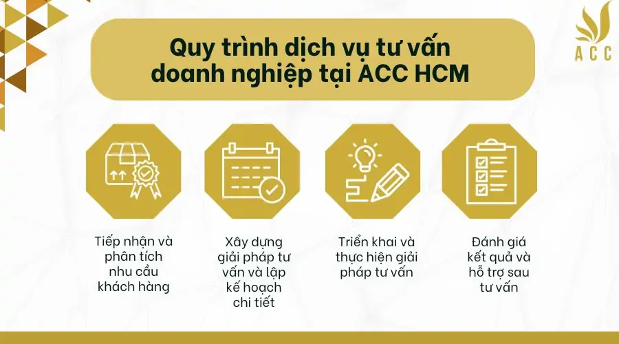 Quy trình dịch vụ tư vấn doanh nghiệp tại ACC HCM