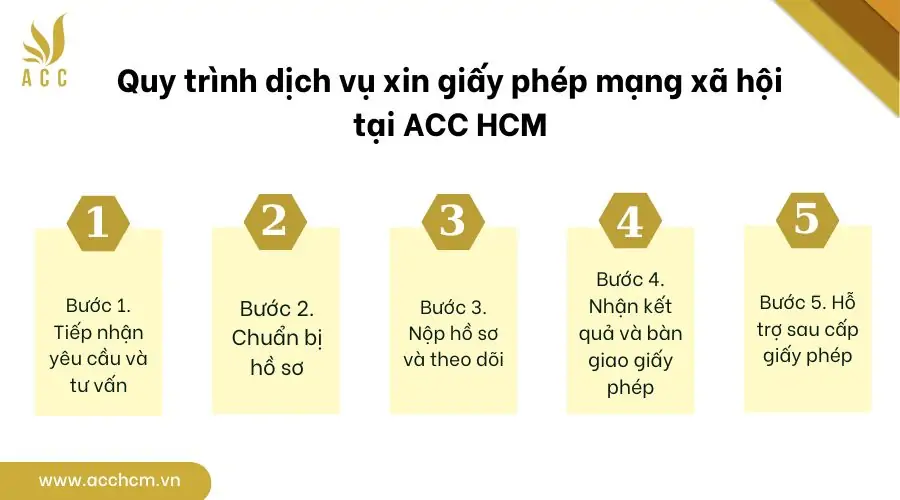 Quy trình dịch vụ xin giấy phép mạng xã hội tại ACC HCM