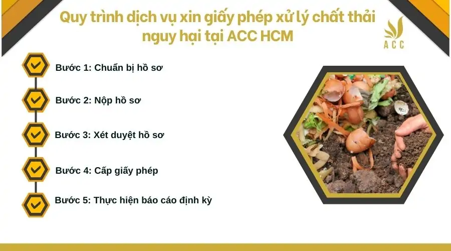 Quy trình dịch vụ xin giấy phép xử lý chất thải nguy hại tại ACC HCM