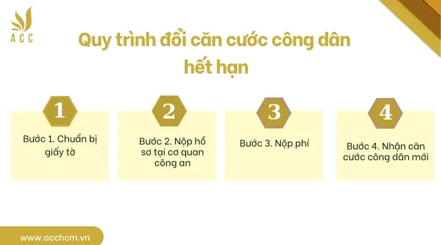 Quy trình đổi căn cước công dân hết hạn