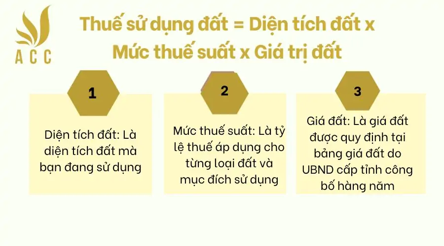 Hướng dẫn tính thuế sử dụng đất