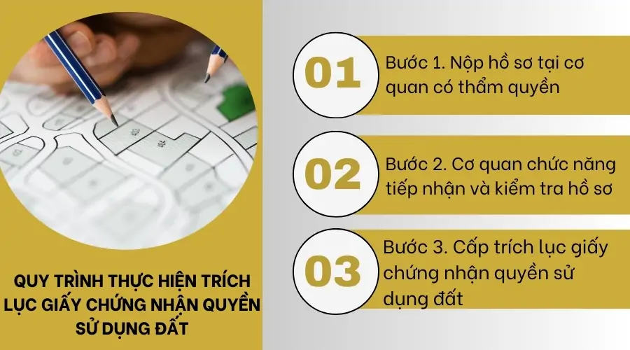 Quy trình thực hiện trích lục giấy chứng nhận quyền sử dụng đất