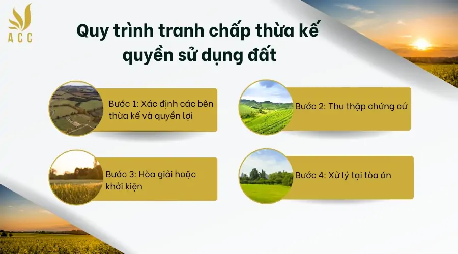 Quy trình tranh chấp thừa kế quyền sử dụng đất