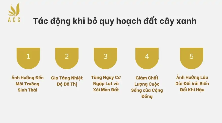 Tác động khi bỏ quy hoạch đất cây xanh