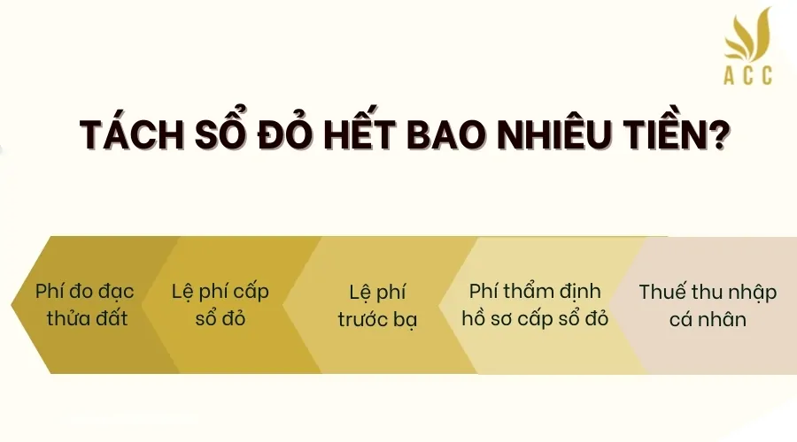 Tách sổ đỏ hết bao nhiêu tiền?