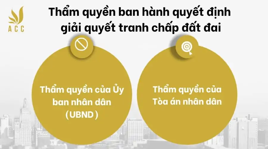 Thẩm quyền ban hành quyết định giải quyết tranh chấp đất đai