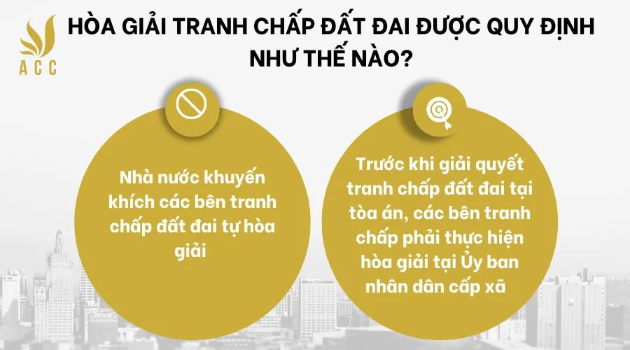 Hòa giải tranh chấp đất đai được quy định như thế nào?