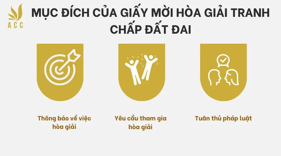 Mục đích của giấy mời hòa giải tranh chấp đất đai