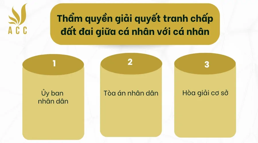 Thẩm quyền giải quyết tranh chấp đất đai giữa cá nhân với cá nhân