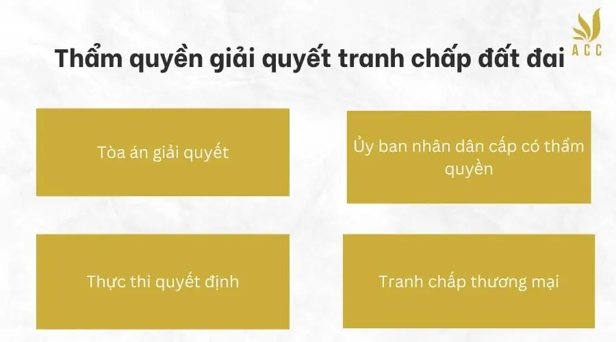 Thẩm quyền giải quyết tranh chấp đất đai