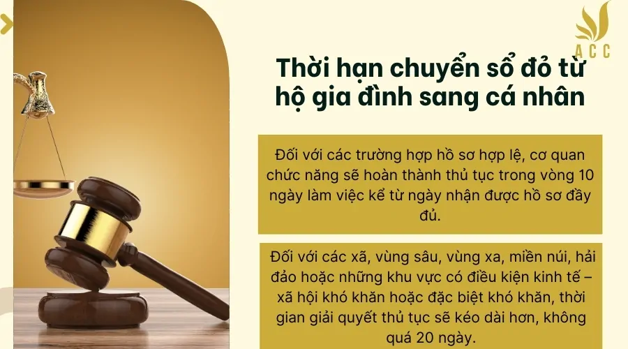 Thời hạn chuyển sổ đỏ từ hộ gia đình sang cá nhân