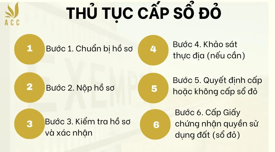 Thủ tục cấp sổ đỏ