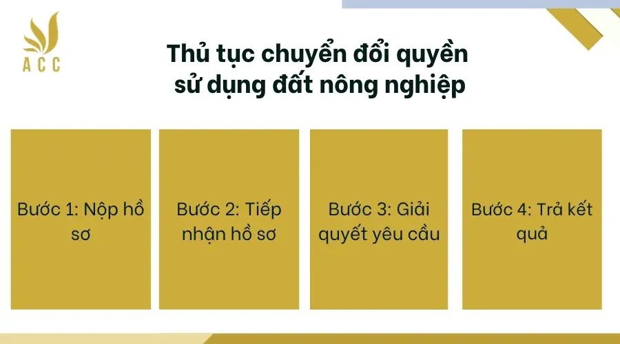 Thủ tục chuyển đổi quyền sử dụng đất nông nghiệp 