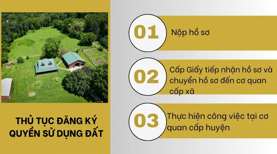 Thủ tục đăng ký quyền sử dụng đất 