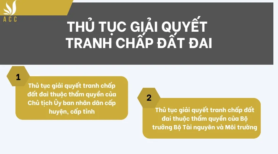 Thủ tục giải quyết tranh chấp đất đai